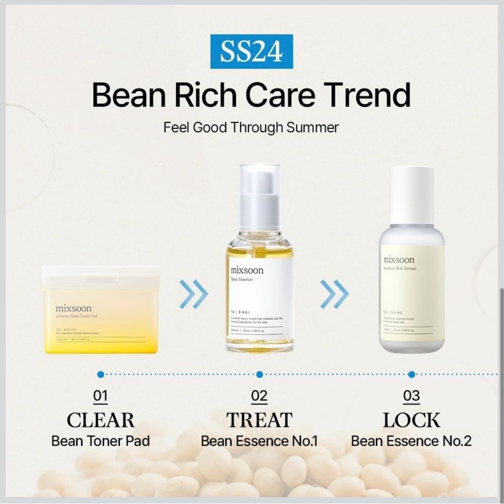 MIXSOON 2-IN-1 BEAN ESSENCE - BRAND NEW in the box! - Picture 6 of 16